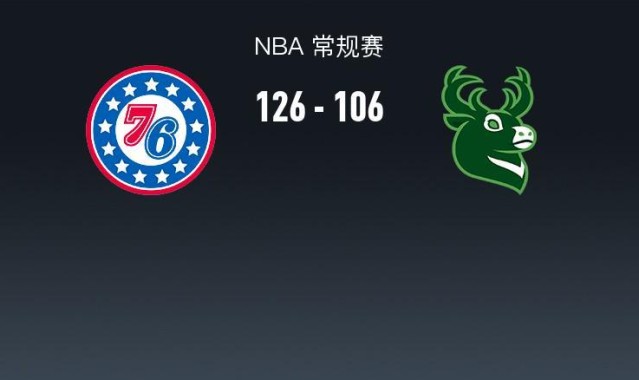 世界杯中国官方网站-NBA战报：76人126-106雄鹿，科马克-瑞安22分